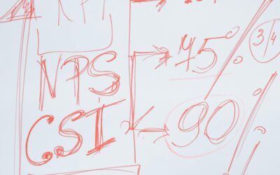 The KPIs That Are the Most Helpful to Monitor in GA4 for Media Buying Performance