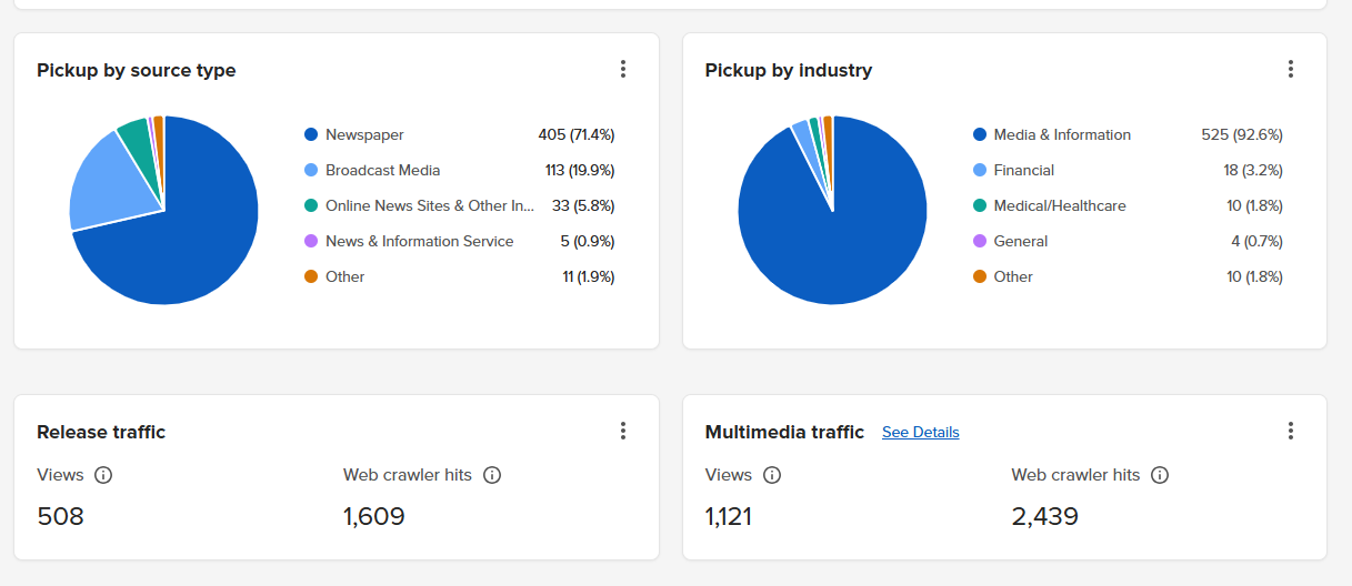 Case Study: High-Impact Press Release Distribution for an NYC Medical Practice